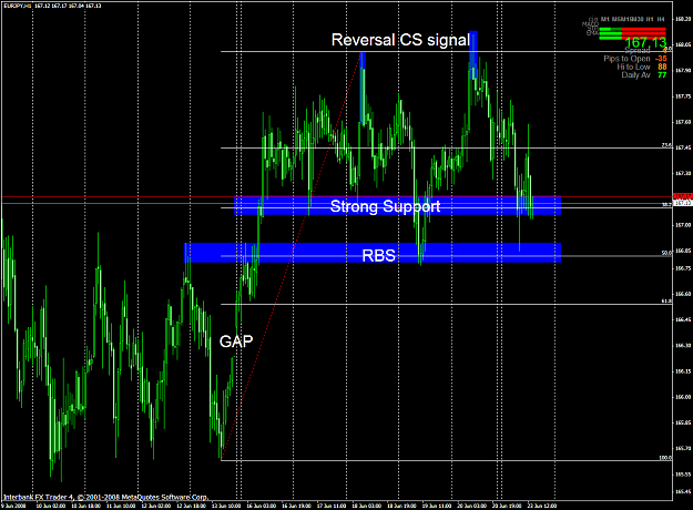 Click to Enlarge

Name: chart1599.PNG
Size: 70 KB