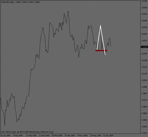 Click to Enlarge

Name: eurusd_daily_collapse.gif
Size: 9 KB