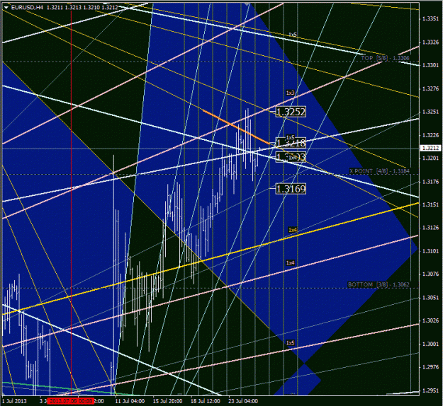 Click to Enlarge

Name: eurusd.gif
Size: 109 KB