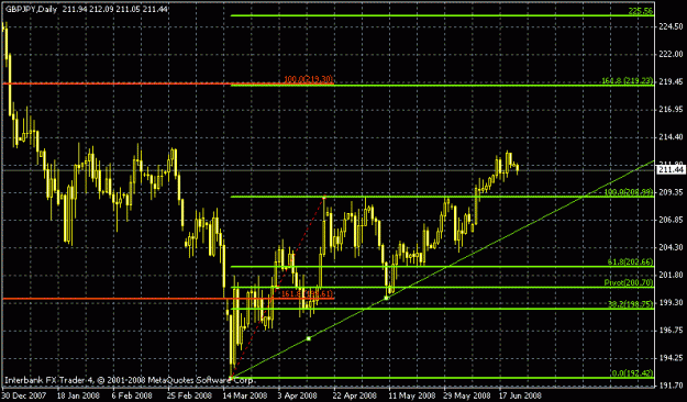 Click to Enlarge

Name: gbpjpy.gif
Size: 18 KB