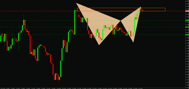 Click to Enlarge

Name: EurAud.gif
Size: 45 KB