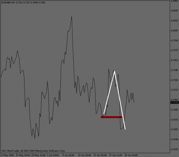 Click to Enlarge

Name: eurgbp_4hour_collapse.gif
Size: 10 KB