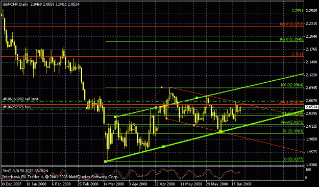 Click to Enlarge

Name: gbpchf.gif
Size: 19 KB