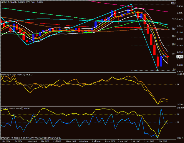 Click to Enlarge

Name: gbp chf monthly.gif
Size: 22 KB
