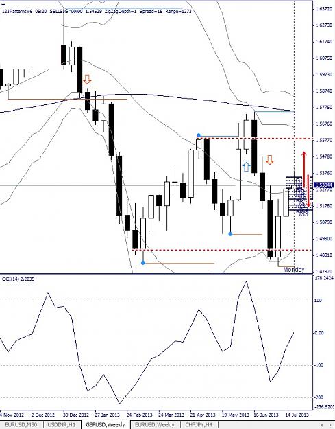 Click to Enlarge

Name: GBPUSD, Weekly, 2013 July 25.jpg
Size: 138 KB