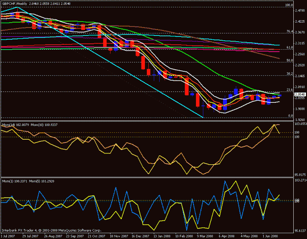 Click to Enlarge

Name: gbp chf weekly.gif
Size: 22 KB