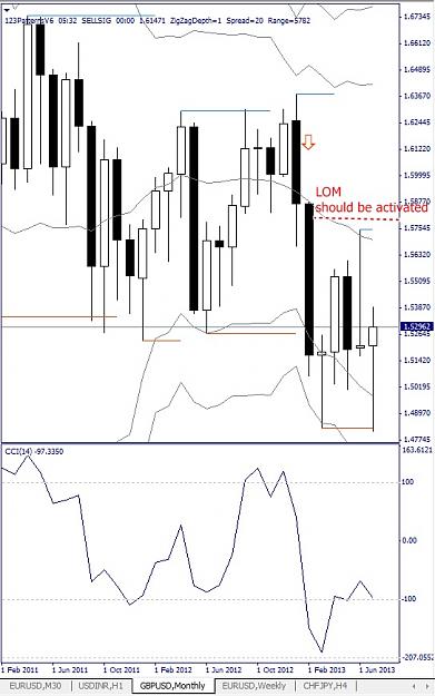 Click to Enlarge

Name: GBPUSD, Monthly, 2013 July 25.jpg
Size: 108 KB