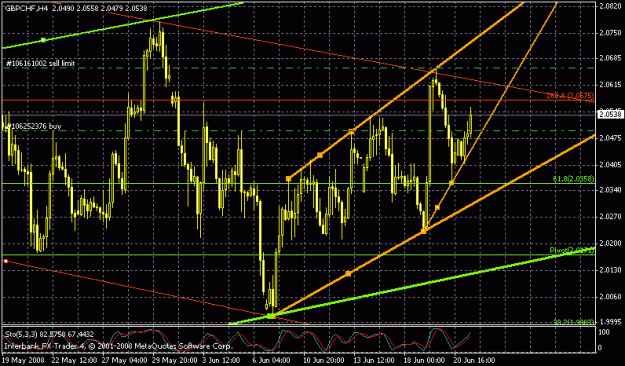 Click to Enlarge

Name: gbpchf.gif
Size: 22 KB
