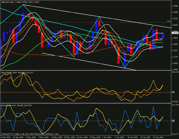 Click to Enlarge

Name: gbp chf daily.gif
Size: 28 KB