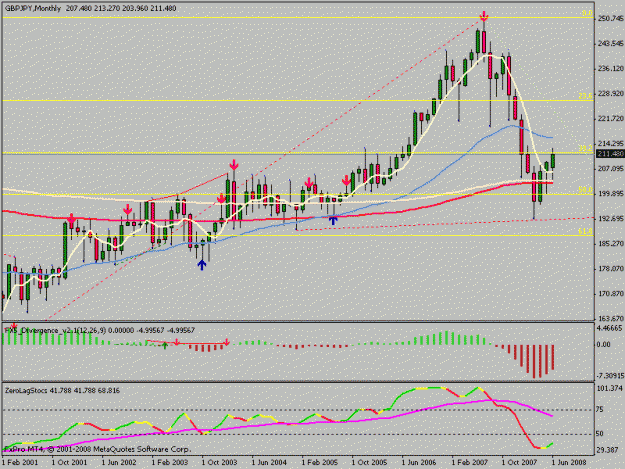 Click to Enlarge

Name: gbpjpy.gif
Size: 16 KB