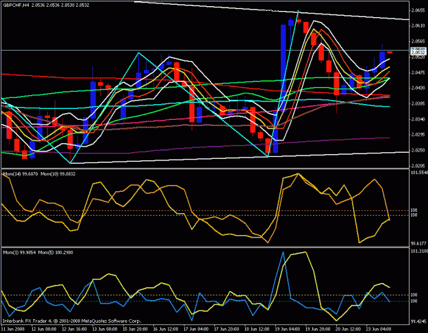 Click to Enlarge

Name: gbp chf 4 hour.gif
Size: 26 KB