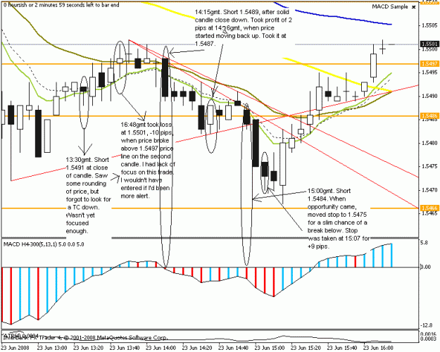 Click to Enlarge

Name: eurusd 5min entry  23june2008.gif
Size: 22 KB
