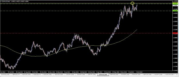 Click to Enlarge

Name: euraud_d1.jpg
Size: 100 KB