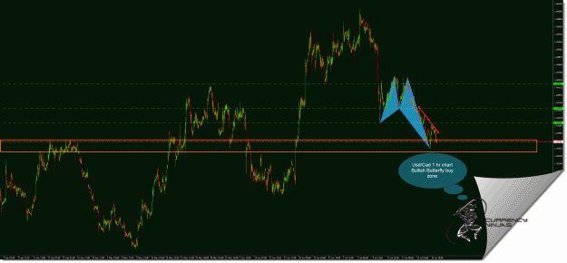 Click to Enlarge

Name: UsdCad.gif
Size: 80 KB