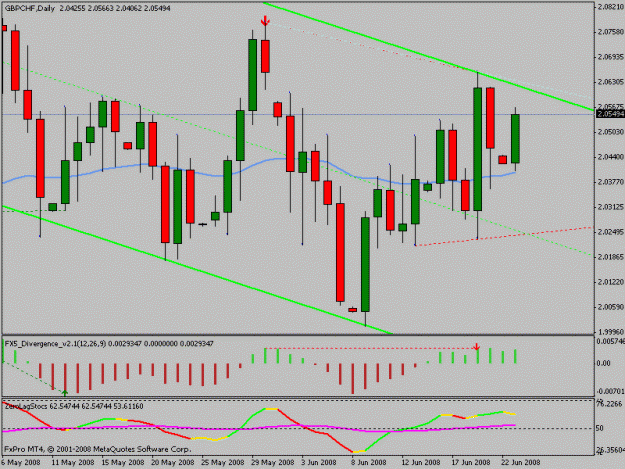 Click to Enlarge

Name: gbpchf.gif
Size: 16 KB