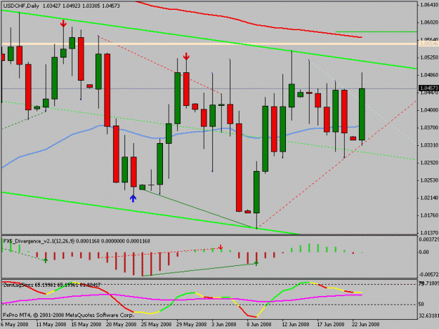 Click to Enlarge

Name: usdchf.gif
Size: 17 KB