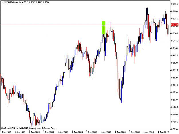 Click to Enlarge

Name: nzdusdmonthly.png
Size: 10 KB
