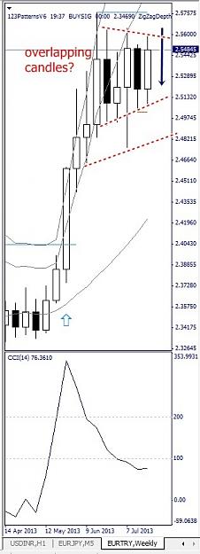 Click to Enlarge

Name: EURTRY, Weekly, 2013 July 26.jpg
Size: 71 KB