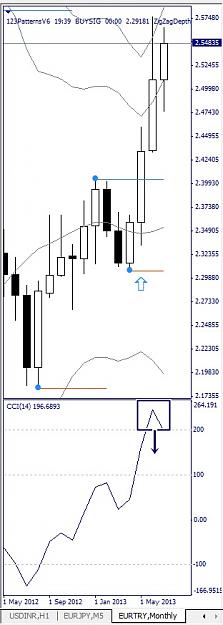 Click to Enlarge

Name: EURTRY, Monthly, 2013 July 26.jpg
Size: 67 KB