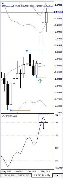 Click to Enlarge

Name: EURTRY, Monthly, 2013 July 26.jpg
Size: 67 KB