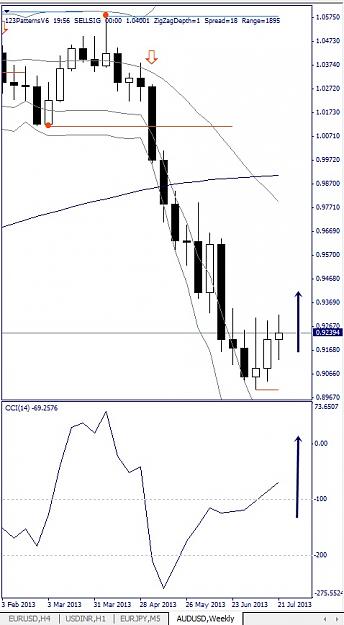 Click to Enlarge

Name: AUDUSD, Weekly, 2013 July 26.jpg
Size: 89 KB