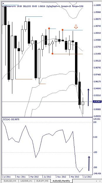 Click to Enlarge

Name: AUDUSD, Monthly, 2013 July 26.jpg
Size: 99 KB