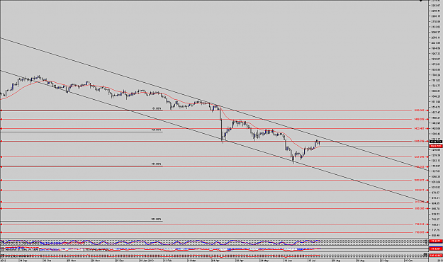 Click to Enlarge

Name: Chart_XAU_USD_Daily_snapshot.png
Size: 47 KB