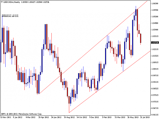 Click to Enlarge

Name: usdcadmweekly.png
Size: 11 KB