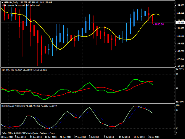 Click to Enlarge

Name: gbpjpydaily 26july.png
Size: 38 KB