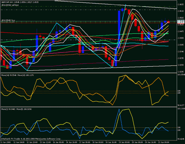 Click to Enlarge

Name: gbp chf 4 hour 2.gif
Size: 27 KB