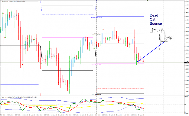 Click to Enlarge

Name: GBPCHF deac cat bounce 26-7-2013 1-08-57 PM.png
Size: 73 KB