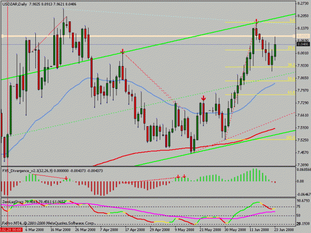 Click to Enlarge

Name: usdzar.gif
Size: 20 KB
