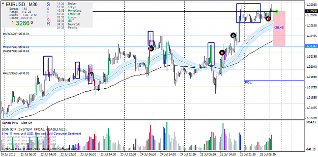 Click to Enlarge

Name: eurusdm30.png
Size: 59 KB