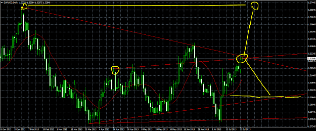 Click to Enlarge

Name: EURUSD Breakout.PNG
Size: 75 KB