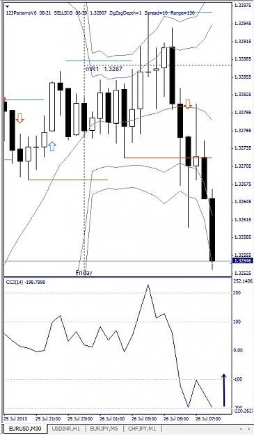 Click to Enlarge

Name: EURUSD, M30, 2013 July 26.jpg
Size: 108 KB