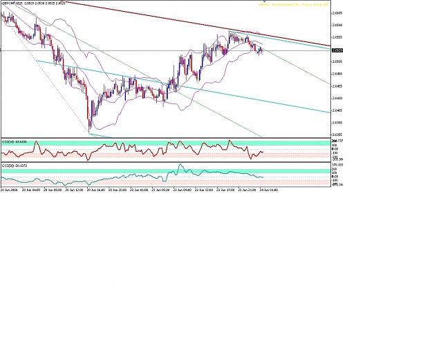Click to Enlarge

Name: GBPCHF15m.jpg
Size: 340 KB