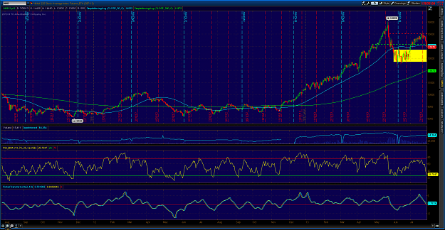 Click to Enlarge

Name: 2013-07-26-TOS_CHARTS.png
Size: 124 KB