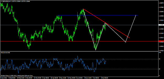 Click to Enlarge

Name: gbpusd-h4-windsor-brokers-ltd-waiting.png
Size: 51 KB