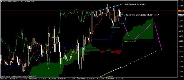 Click to Enlarge

Name: eurusdm-h1-exness-ltd-kumo-eu2.png
Size: 53 KB