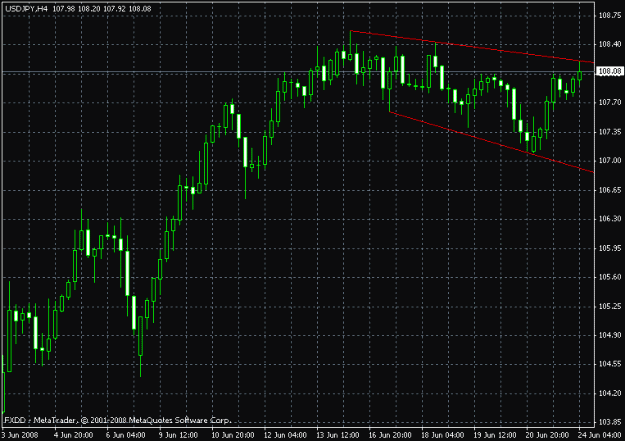 Click to Enlarge

Name: my uj 4hr sell.gif
Size: 16 KB