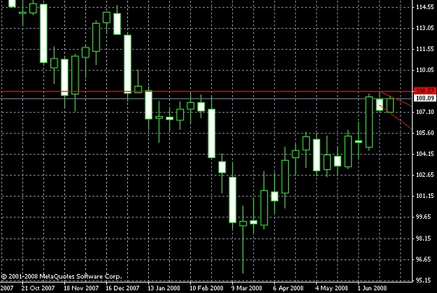 Click to Enlarge

Name: my uj week sell.jpg
Size: 261 KB