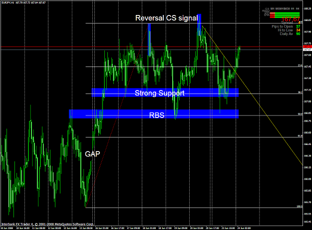 Click to Enlarge

Name: chart1612.PNG
Size: 70 KB