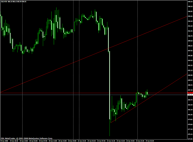 Click to Enlarge

Name: chart1613.PNG
Size: 51 KB