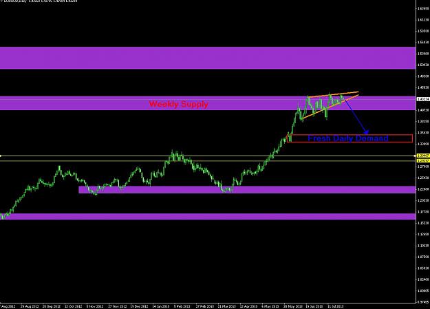 Click to Enlarge

Name: euraud daily.jpg
Size: 91 KB