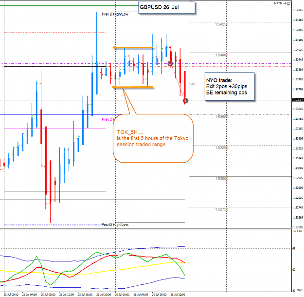 Click to Enlarge

Name: GU 26 Jul h1 trade NYO_1 26-7-2013 11-25-42 PM.png
Size: 44 KB