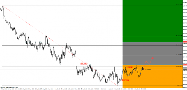 Click to Enlarge

Name: audusd.14.32(gmt+2)28.07.2013.png
Size: 40 KB