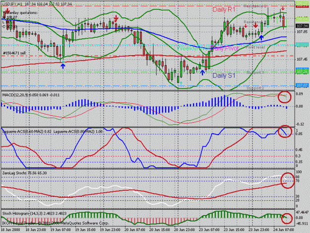 Click to Enlarge

Name: usdjpy.gif
Size: 33 KB