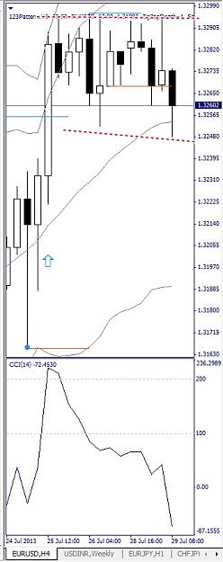 Click to Enlarge

Name: EURUSD, H4, 2013 July 29.jpg
Size: 73 KB