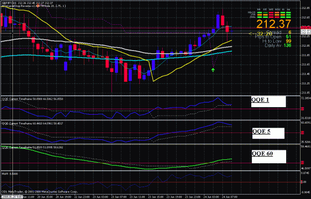 Click to Enlarge

Name: mycharts.GIF
Size: 36 KB