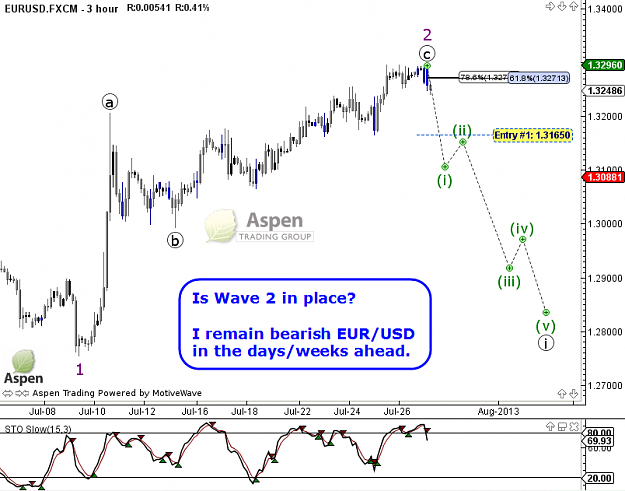 Click to Enlarge

Name: 7.29.13eurUPDATE.png
Size: 68 KB